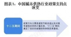 重磅！2025年中國及31省市城市供熱行業(yè)政策匯總及解讀（全）“政策推動供熱清潔化與智慧化”